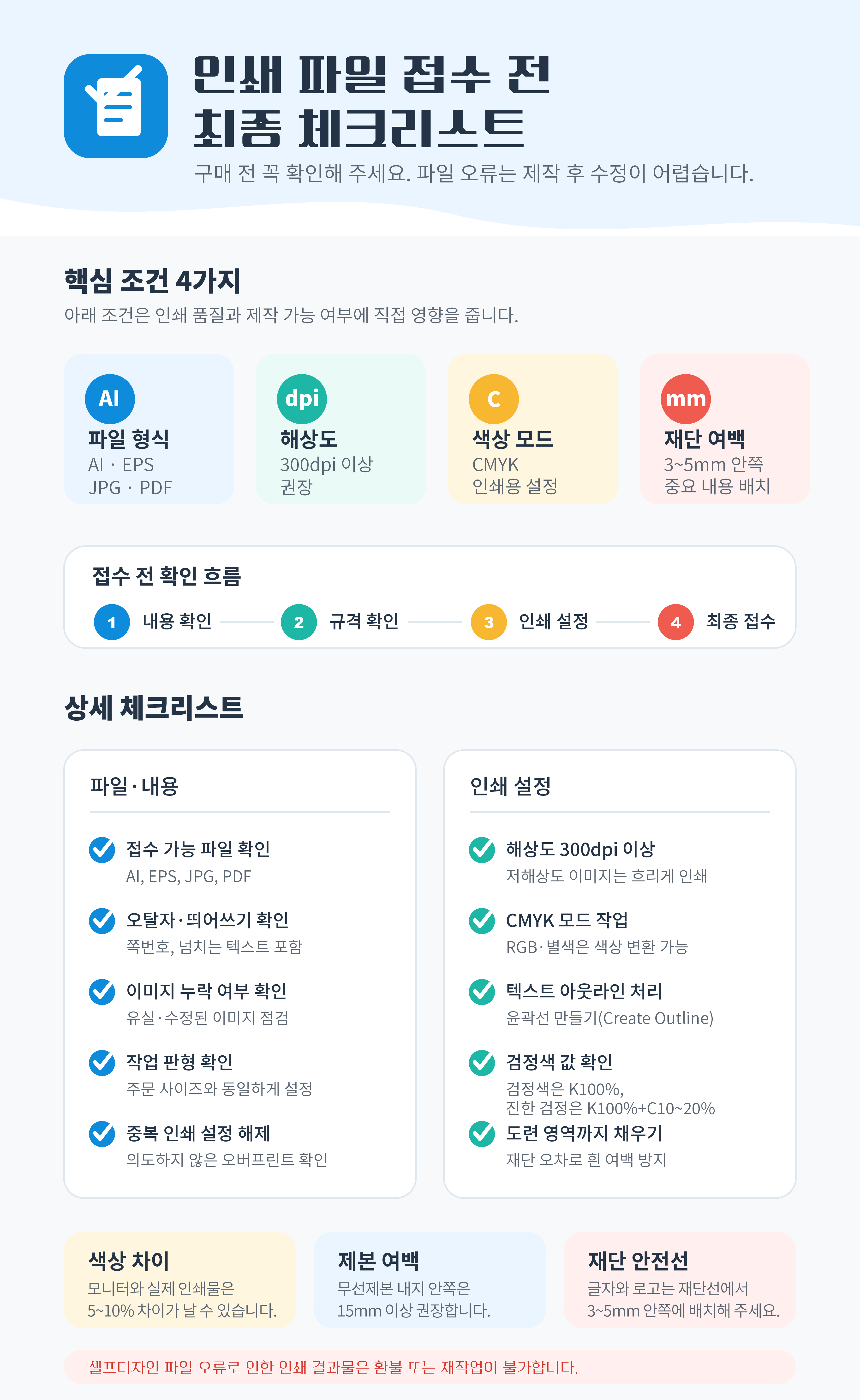 인쇄 파일 접수 전 체크리스트